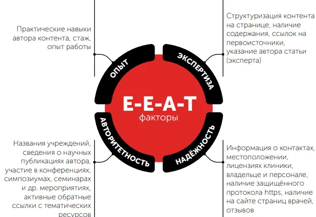 E-E-A-T-факторы