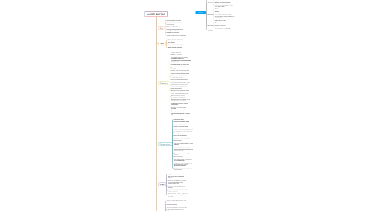 майндкарта целевой аудитории