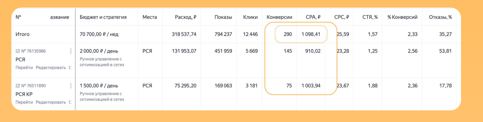 РСЯ для строительной тематики