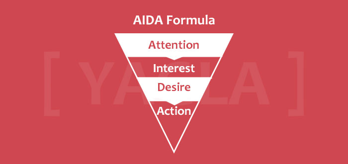 Как использовать формулу AIDA для лендинга Формула AIDA
