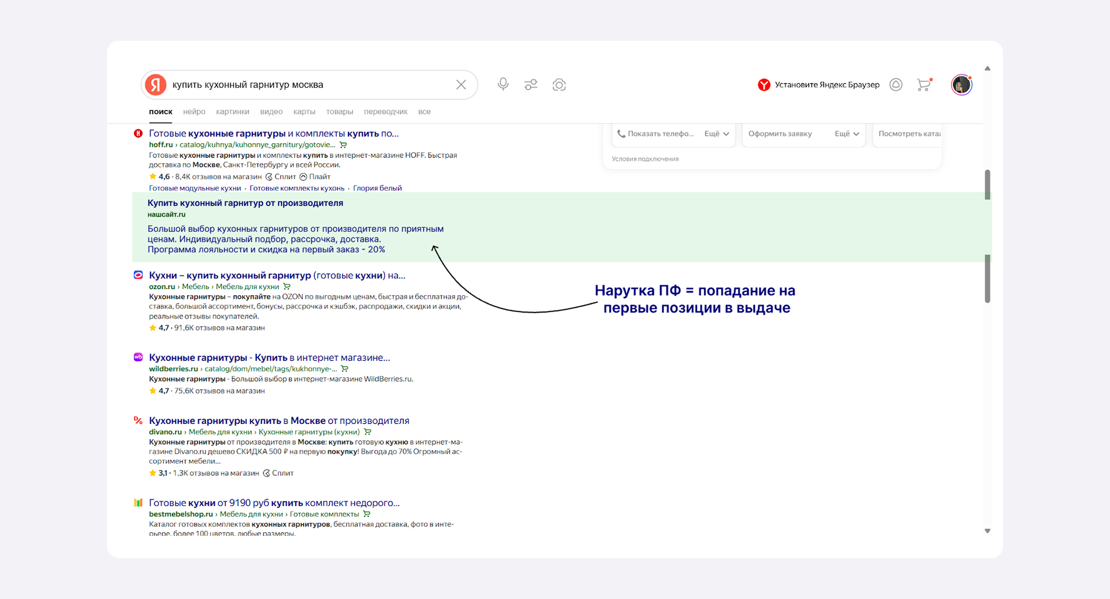 Влияние накрутки на позиции сайта в выдаче