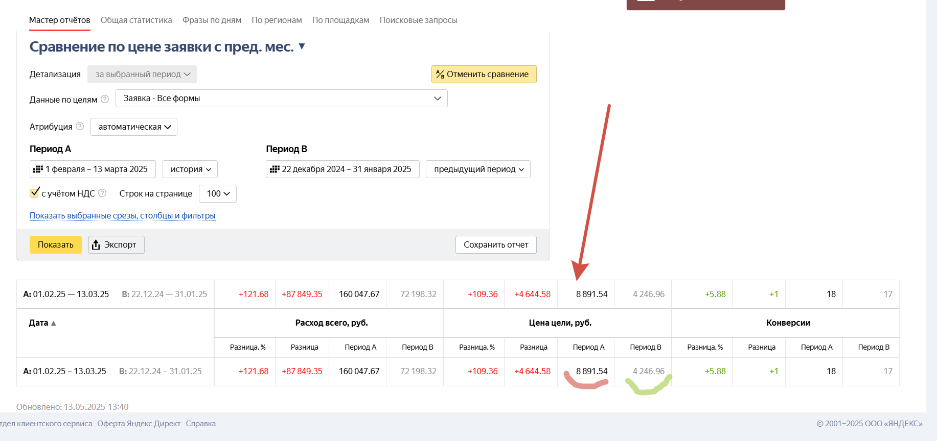 Как менялась стоимость заявки после смены на автоматическую стратегию