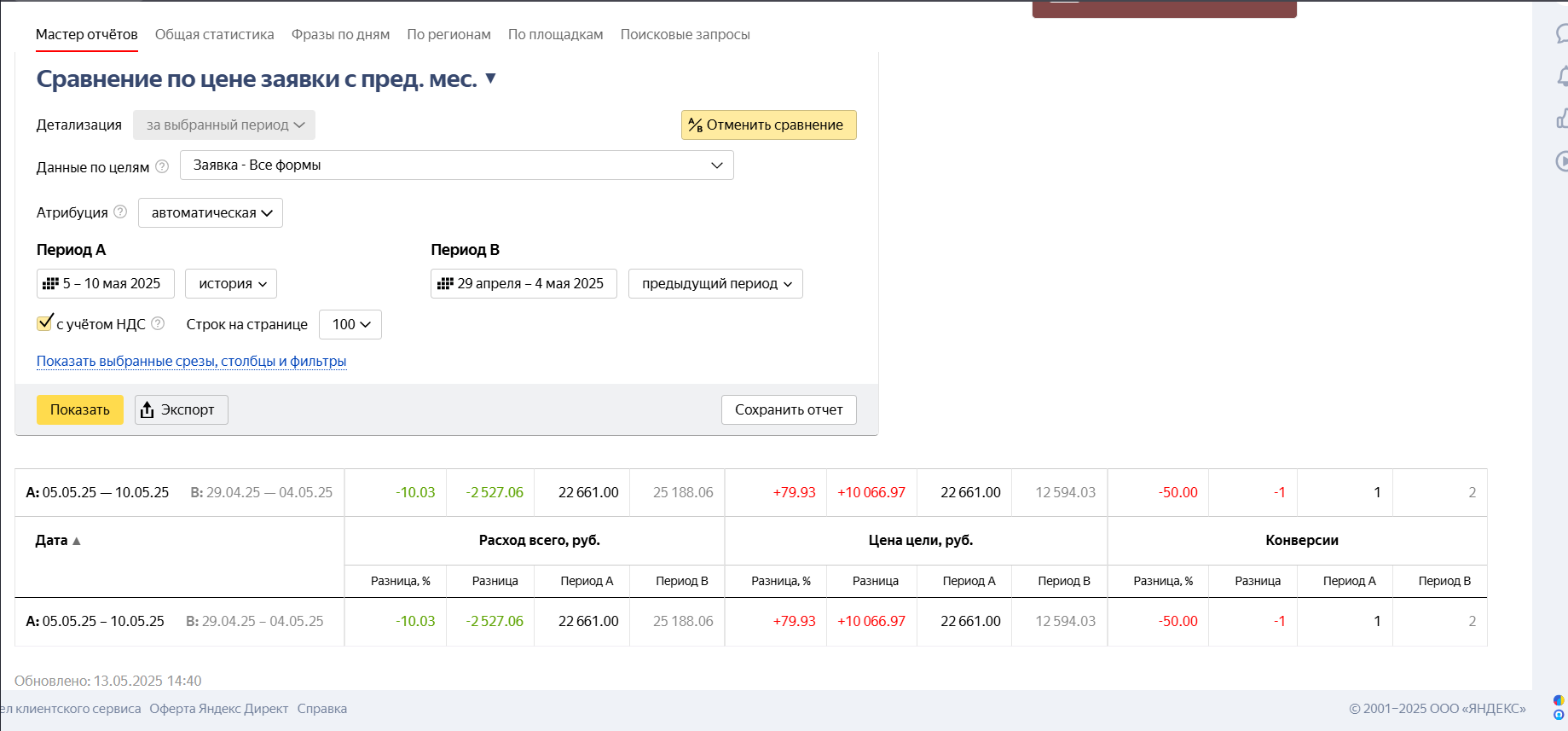Вторая попытка попробовать автоматические стратегии. Цена лида улетает в 2 раза выше после недельного отрезка