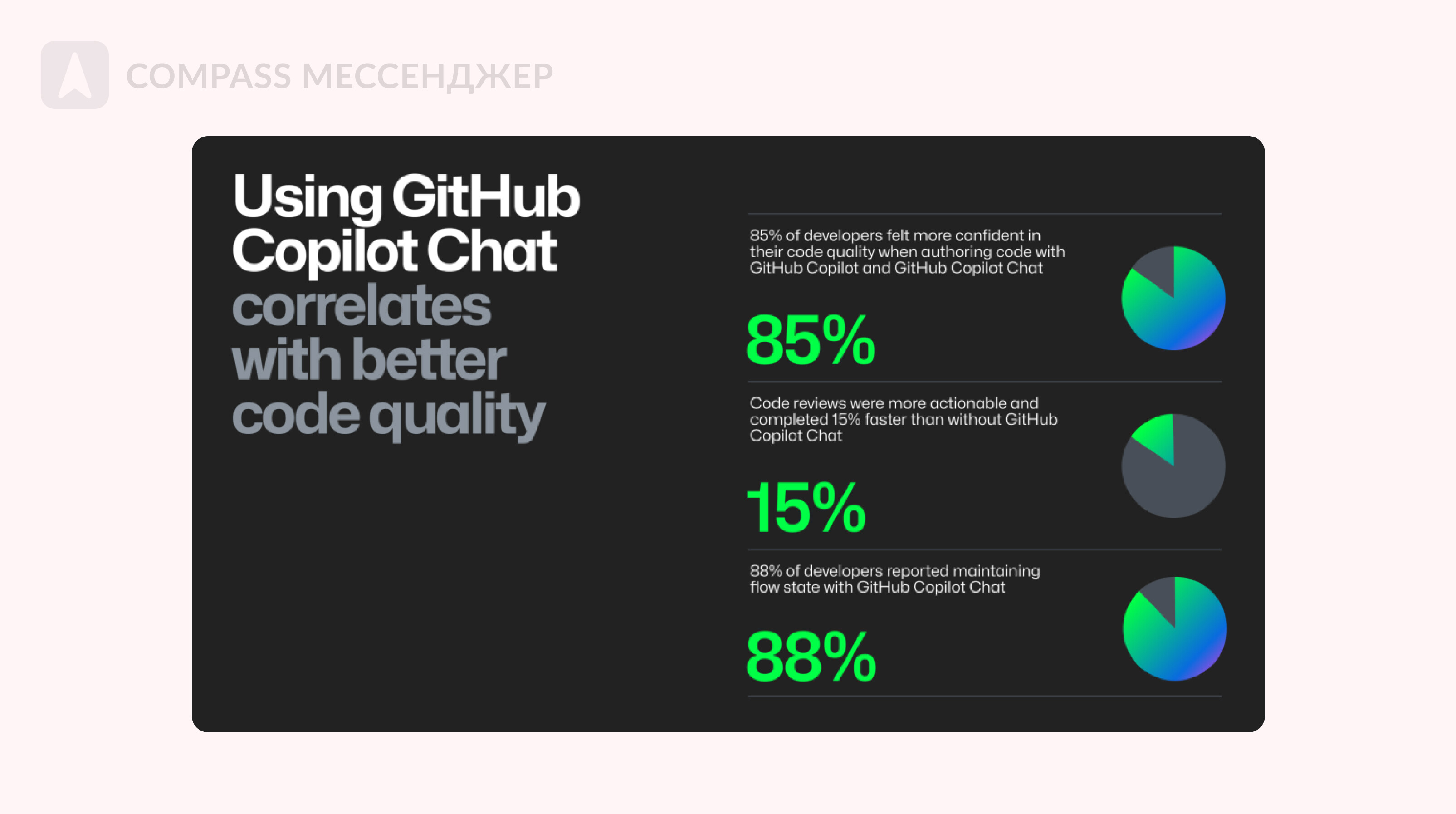 GitHub провели исследование и подсчитали, на сколько качество написанного кода стало выше при использовании Copilot