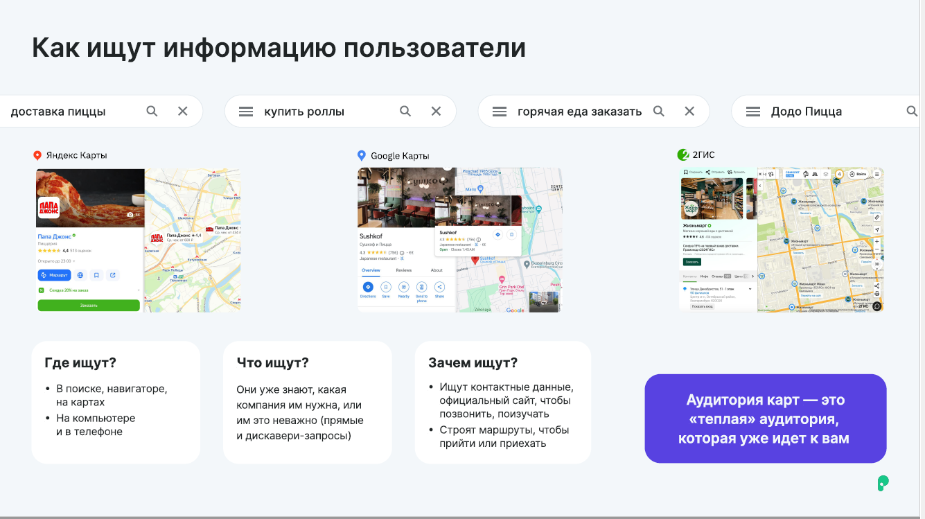 Как ищут информацию пользователи