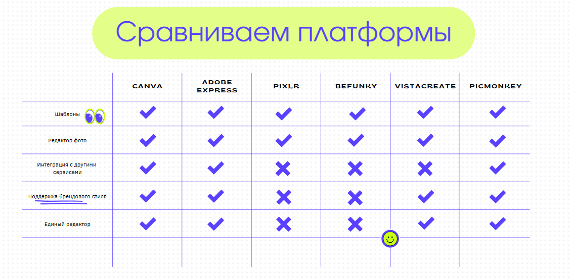 Таблица со сравнением бесплатных альтернатив Canva