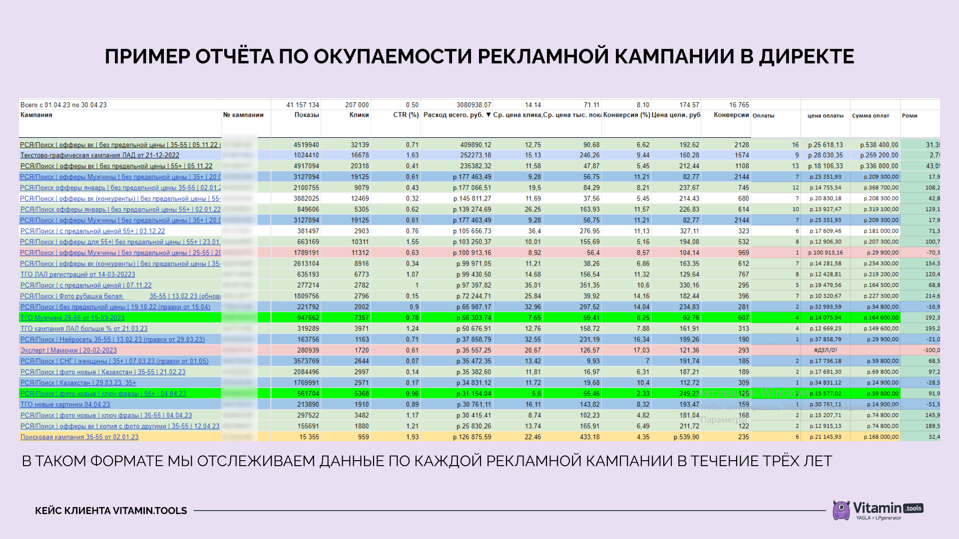 Рекламу в Поиске не отключаем вообще.
