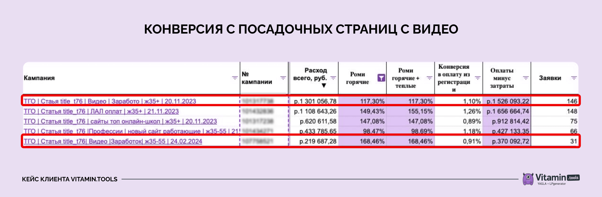 Эти кампании работают с 2023 года.