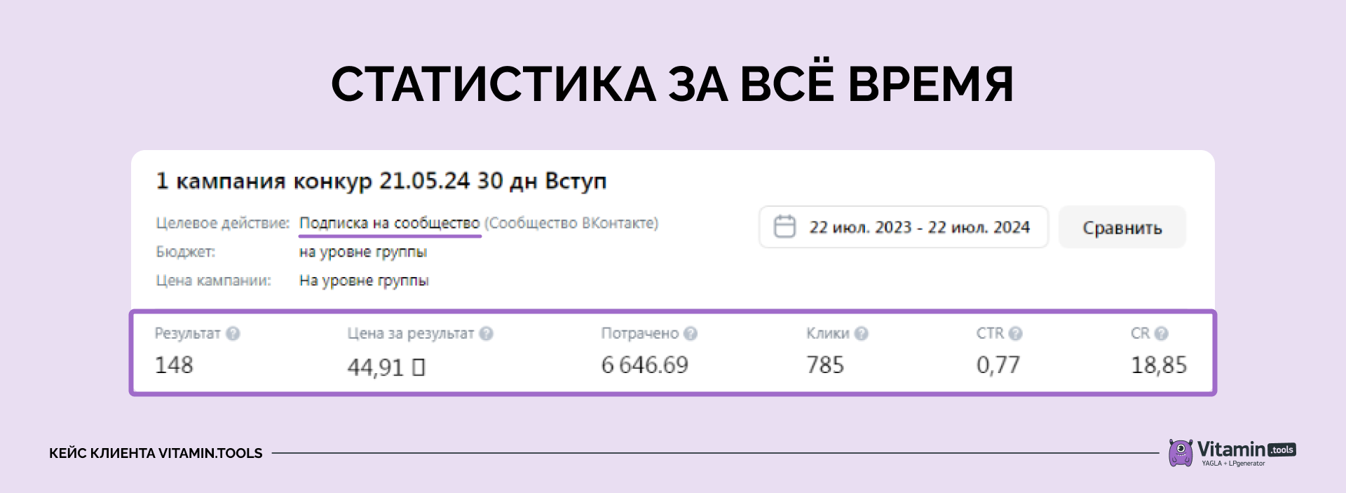 Это не единственная кампания, но самая результативная.