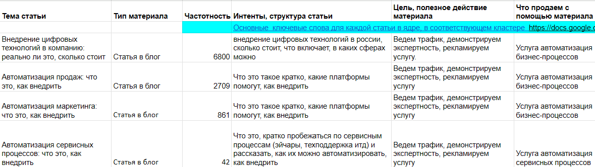 Так выглядит контент-план