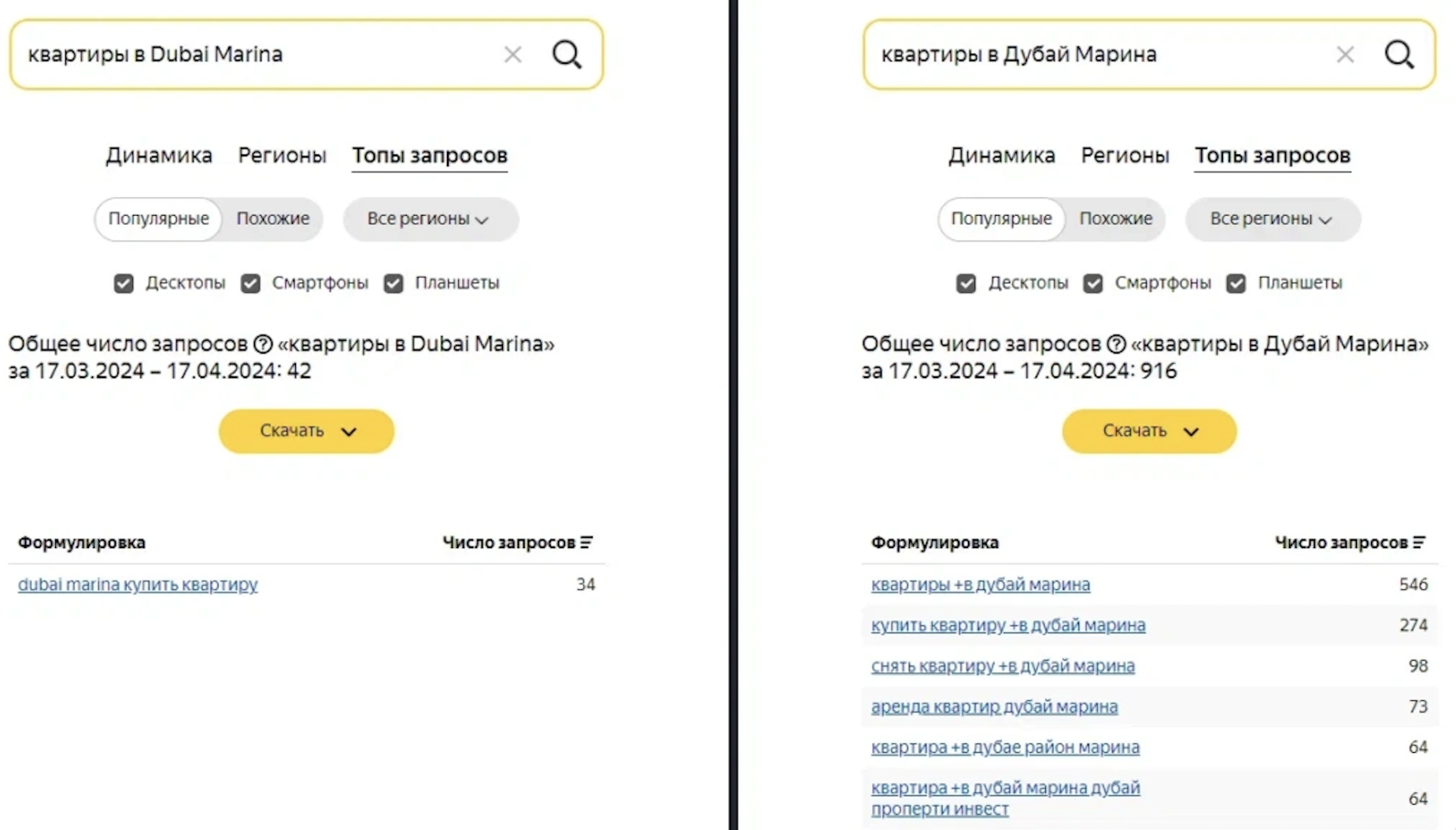 Сравнение запросов “квартиры Dubai Marina” и “квартиры в Дубай Марина”
