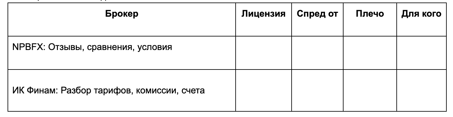 Таблица в статье дает краткое изложение проблемы и ее решение