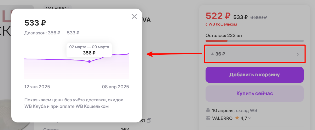 Продавец поднимает цену после скидок к 8 марта
