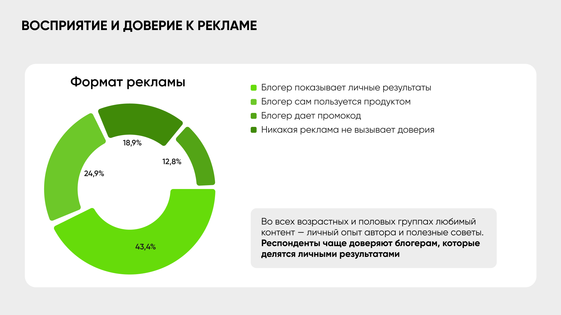Какие форматы рекламы у блогеров в Telegram предпочитают пользователи