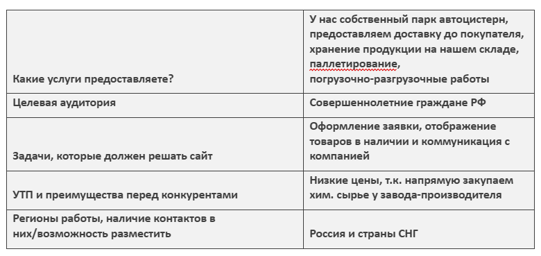 Из брифа клиента