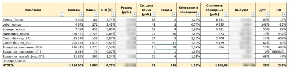 Таблица с результатами