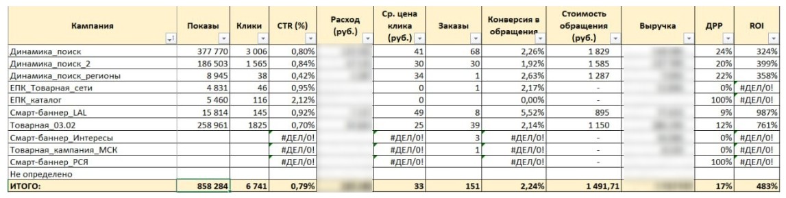 Таблица с результатами