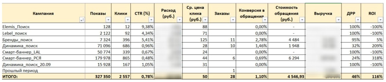 Таблица с результатами