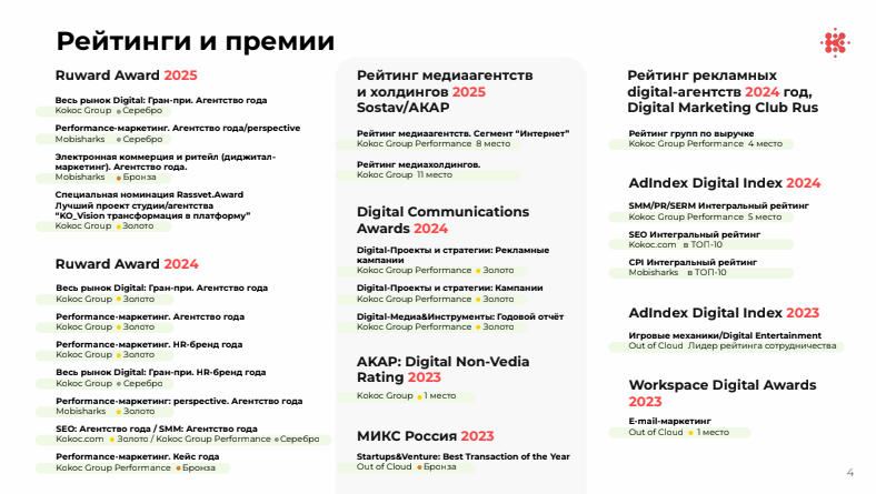  И это еще не все победы в рейтингах!