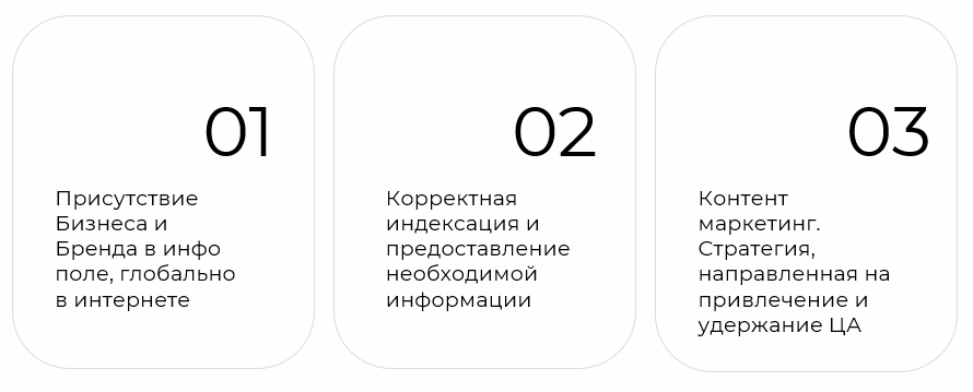 Стратегия привлечения и удержания ЦА