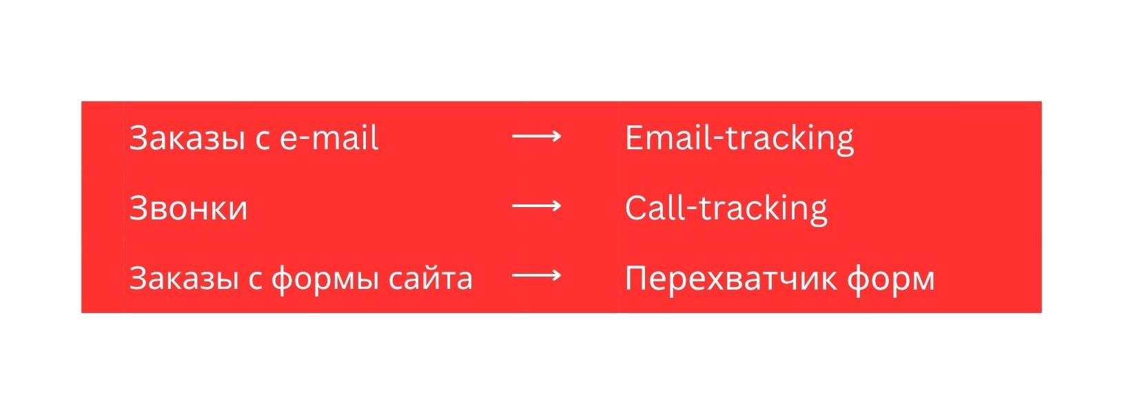 К каждому каналу коммуникации свой инструмент аналитики