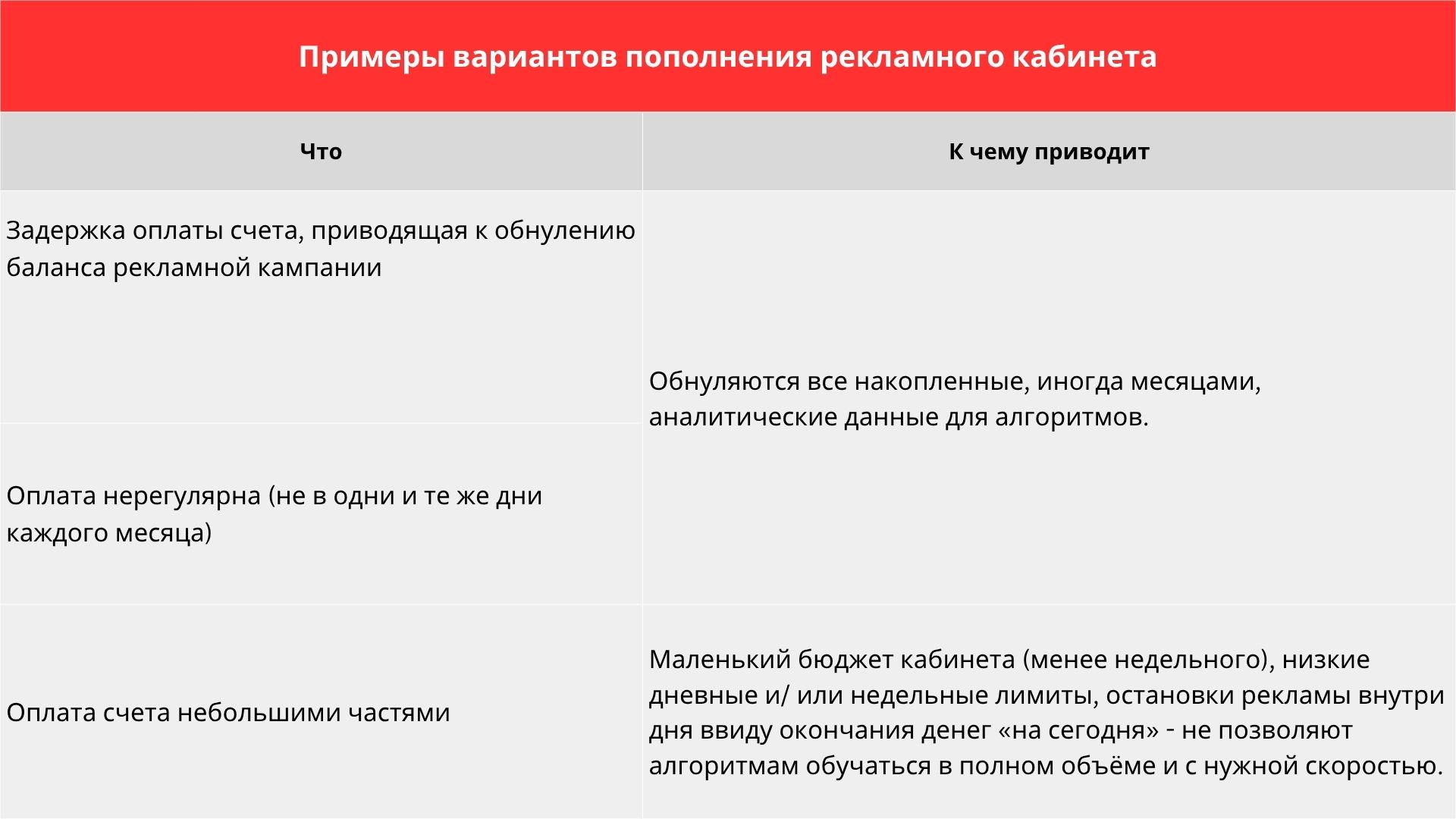 Примеры вариантов пополнения рекламного кабинета