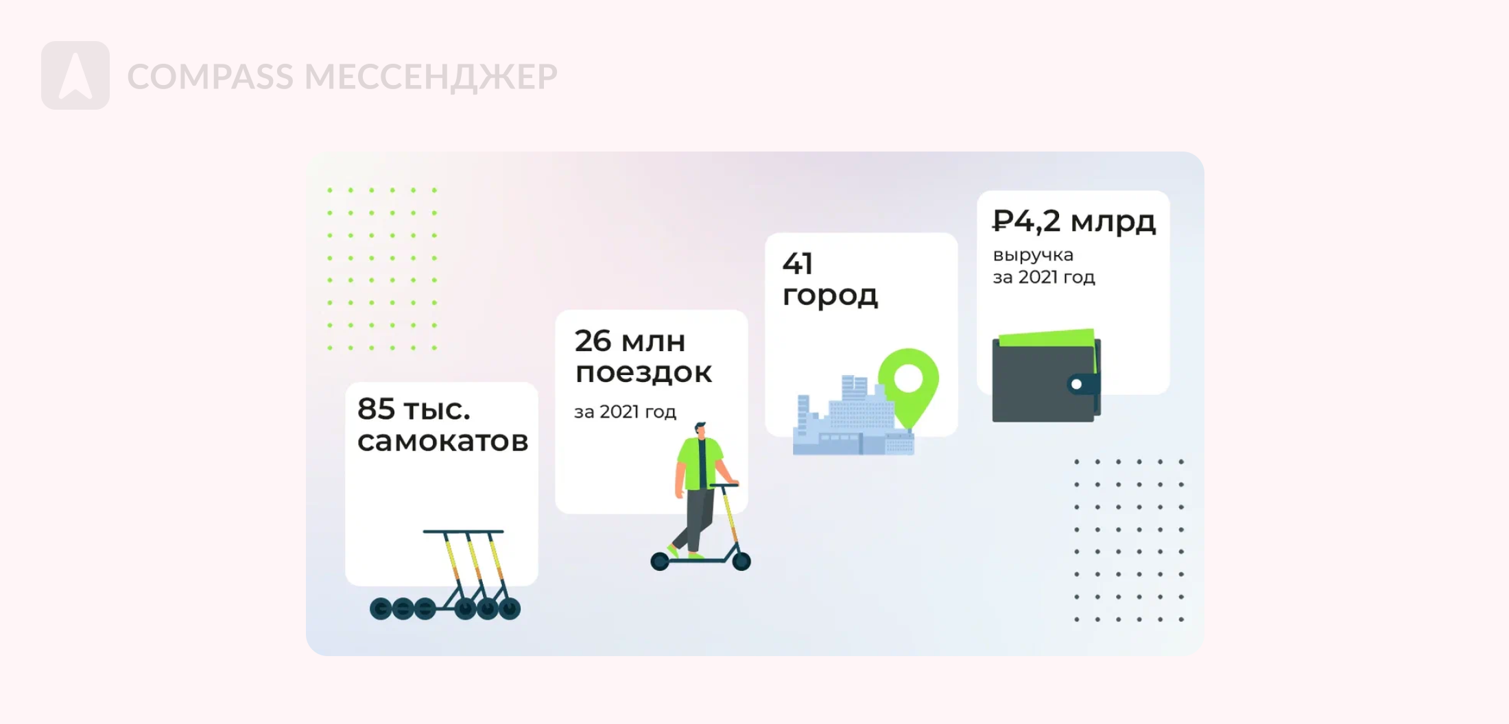 Ключевые показатели Whoosh за 2021 год. Источник: Skolkovo 