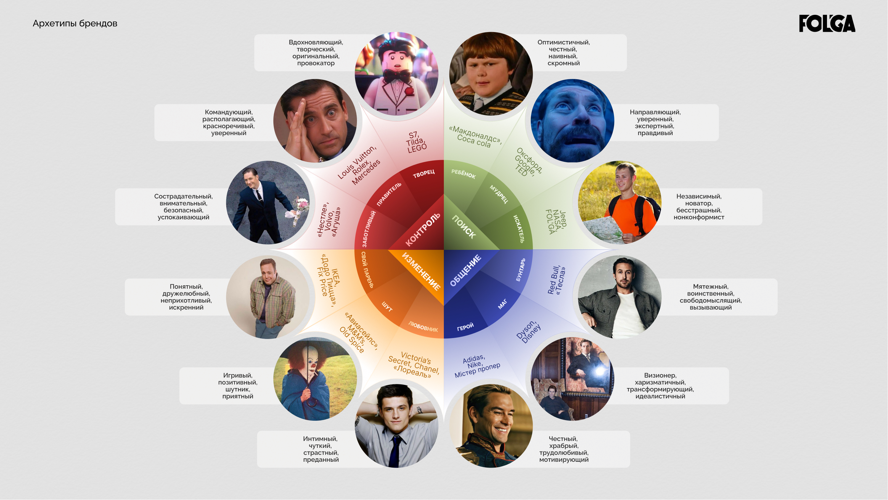 12 архетипов брендов: как определить и примеры