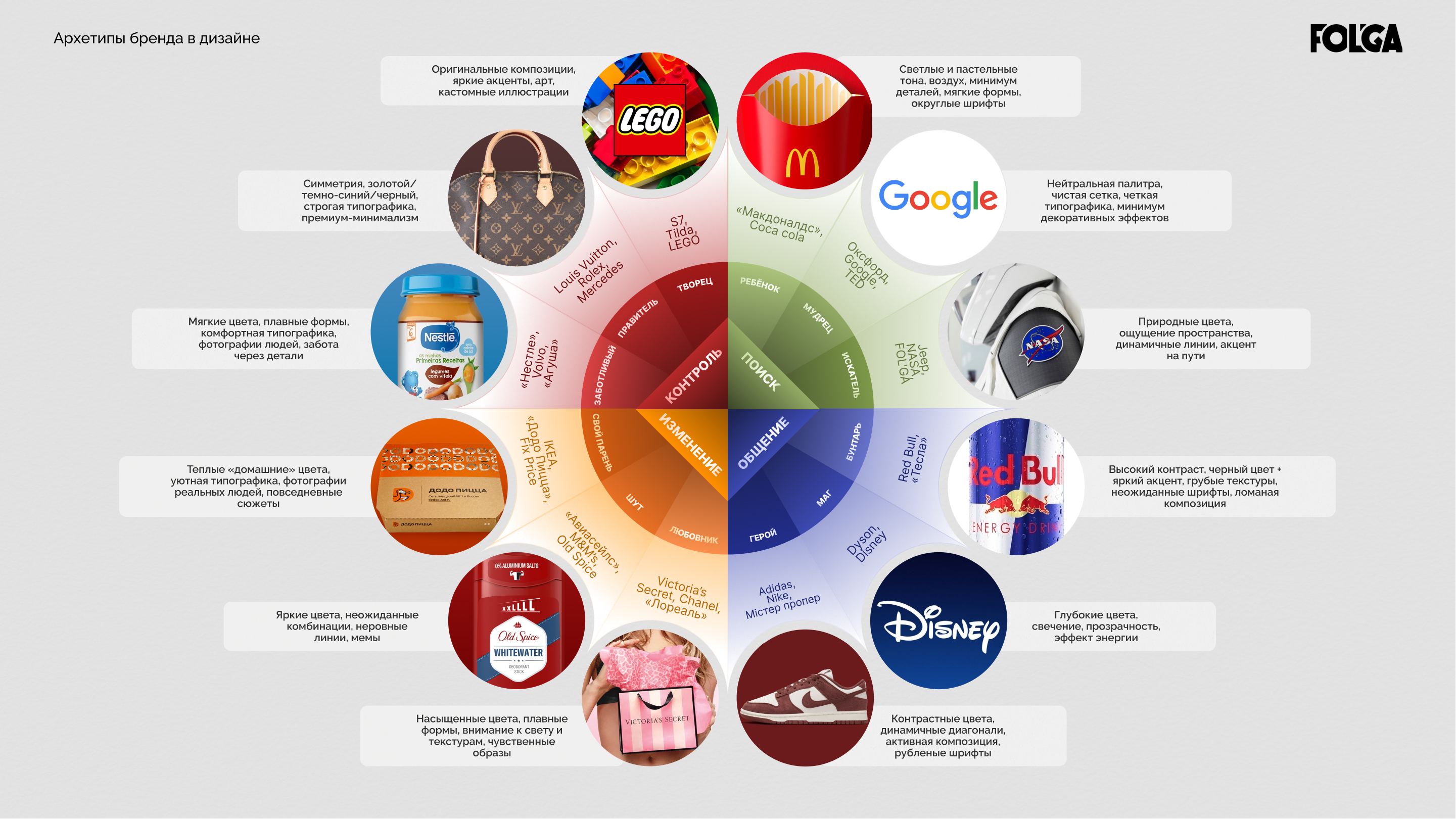 12 архетипов брендов в дизайне: как использовать в визуале