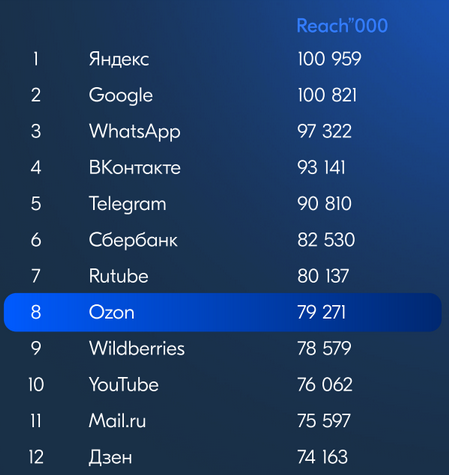 Источник: Ozon