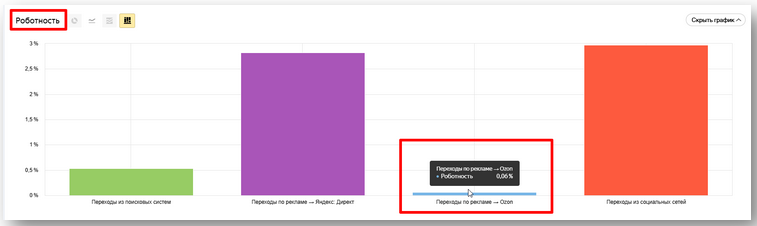 Источник: Ozon