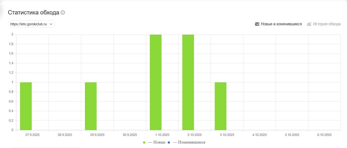 Страницы находятся в индексе и ранжируются поисковыми системами