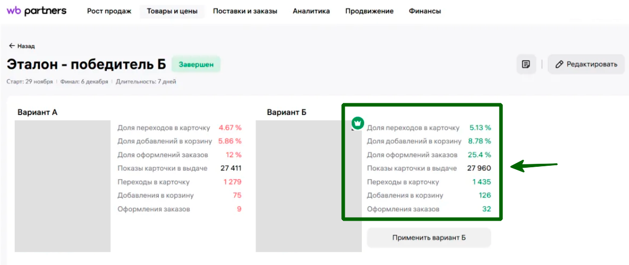 Результат A/B-теста главных фото на WB