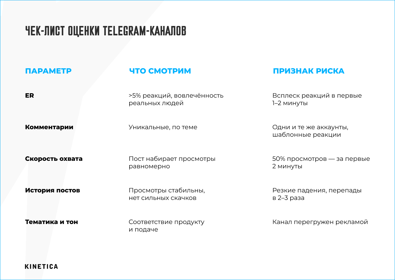 Чек-лист для оценки Telegram-каналов