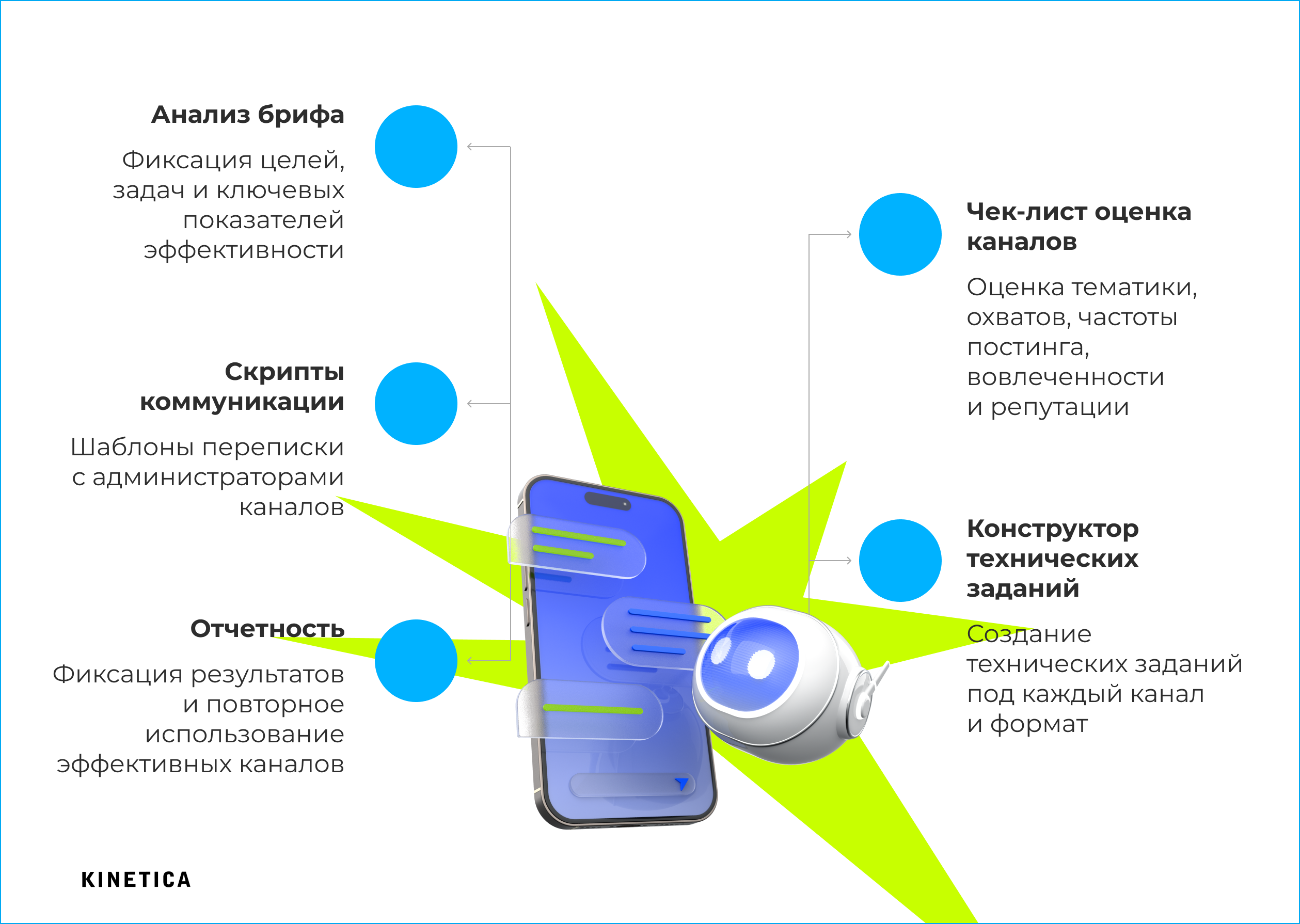 Основные элементы системы посевов