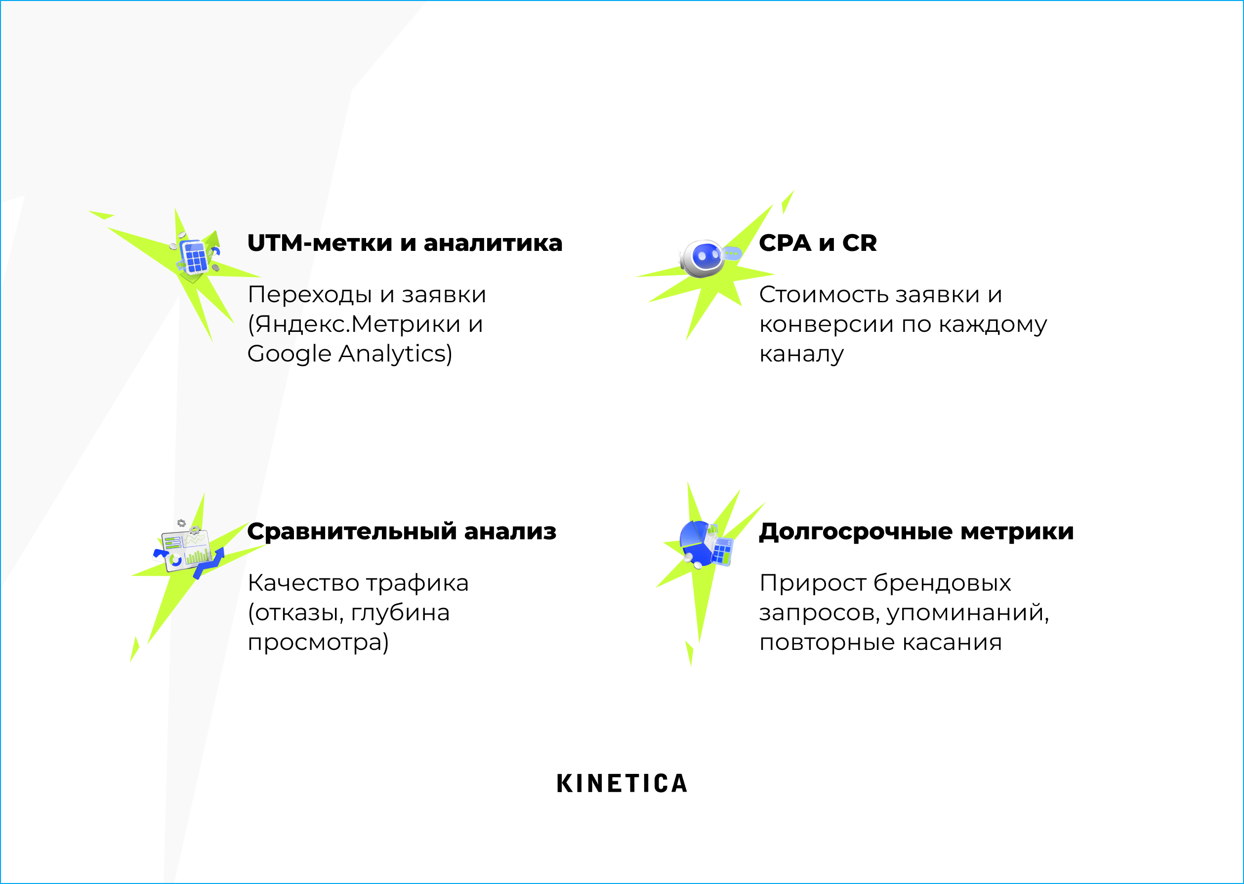Метрики, на которые стоит смотреть в Telegram-посевах