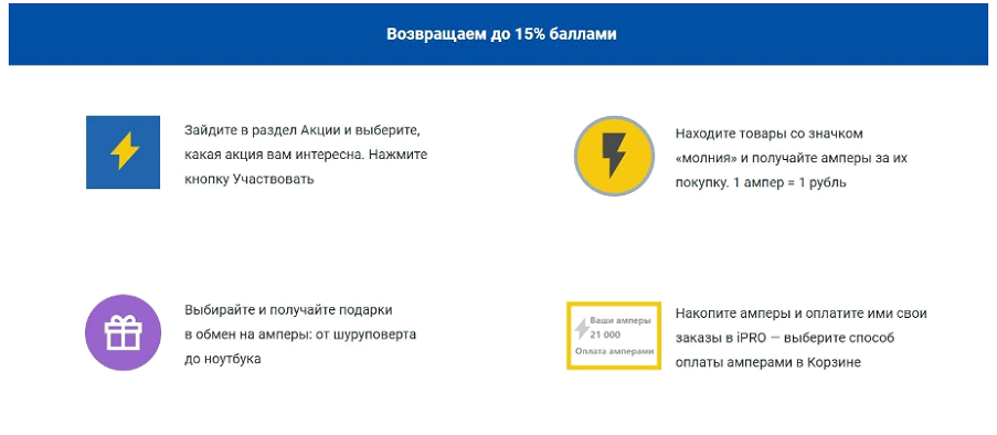 Скриншот с сайта ЭТМ с преимуществами программы лояльности