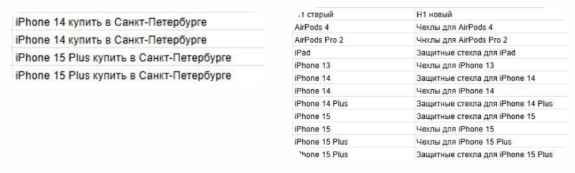 Дубли вызывают конкуренцию между своими же страницами
