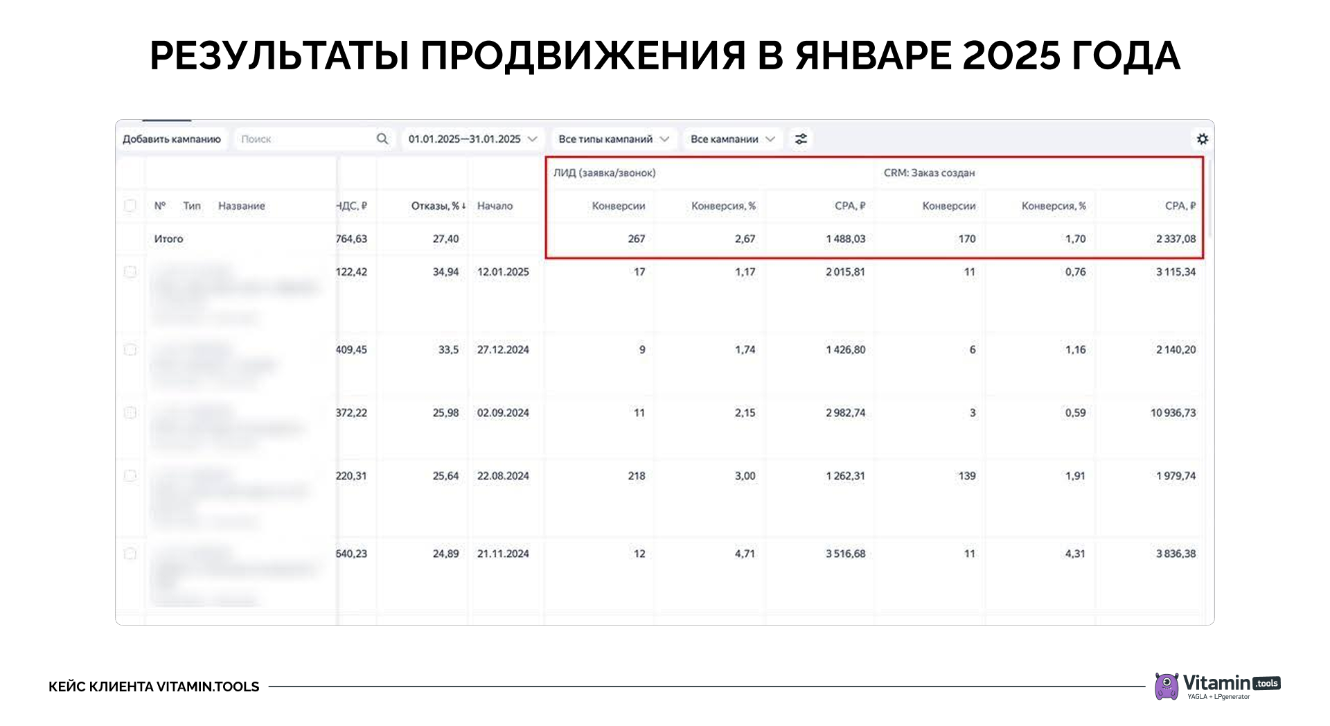 Лиды в Яндекс Директе