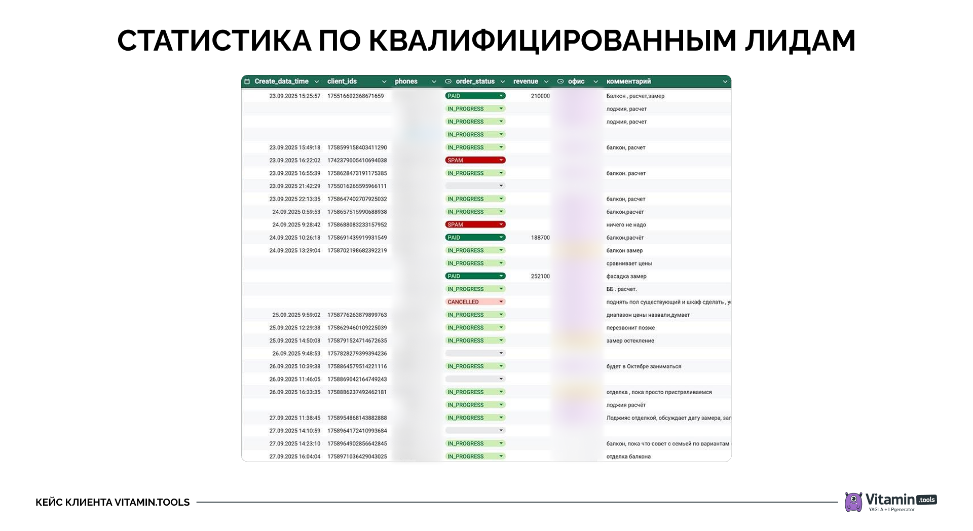Статистика в Excel