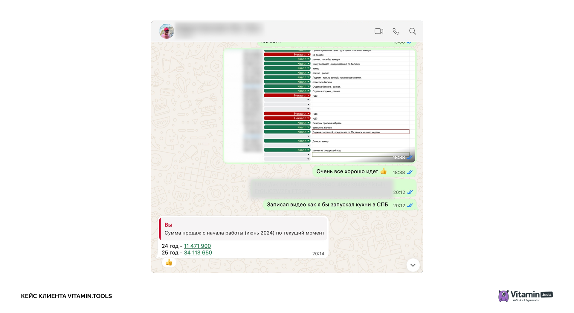 Обратная связь от заказчика