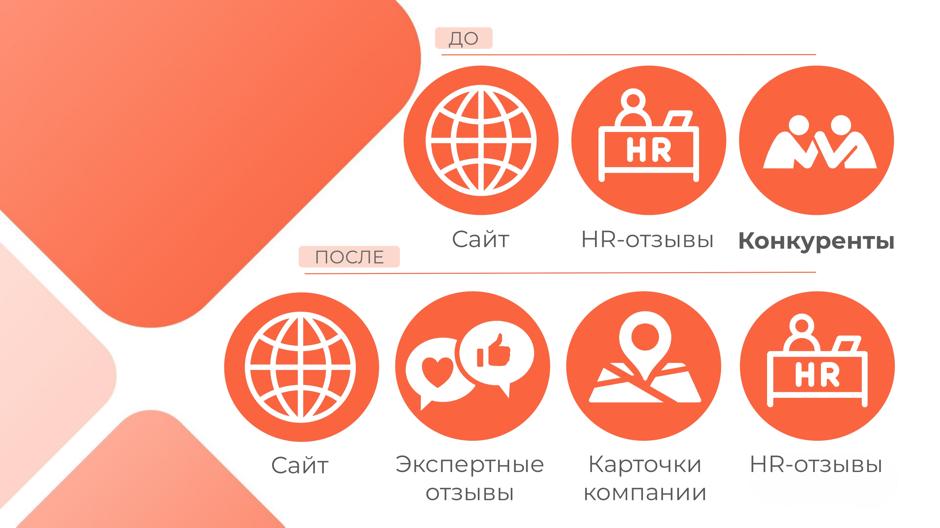 Изменения SERP за полгода ORM