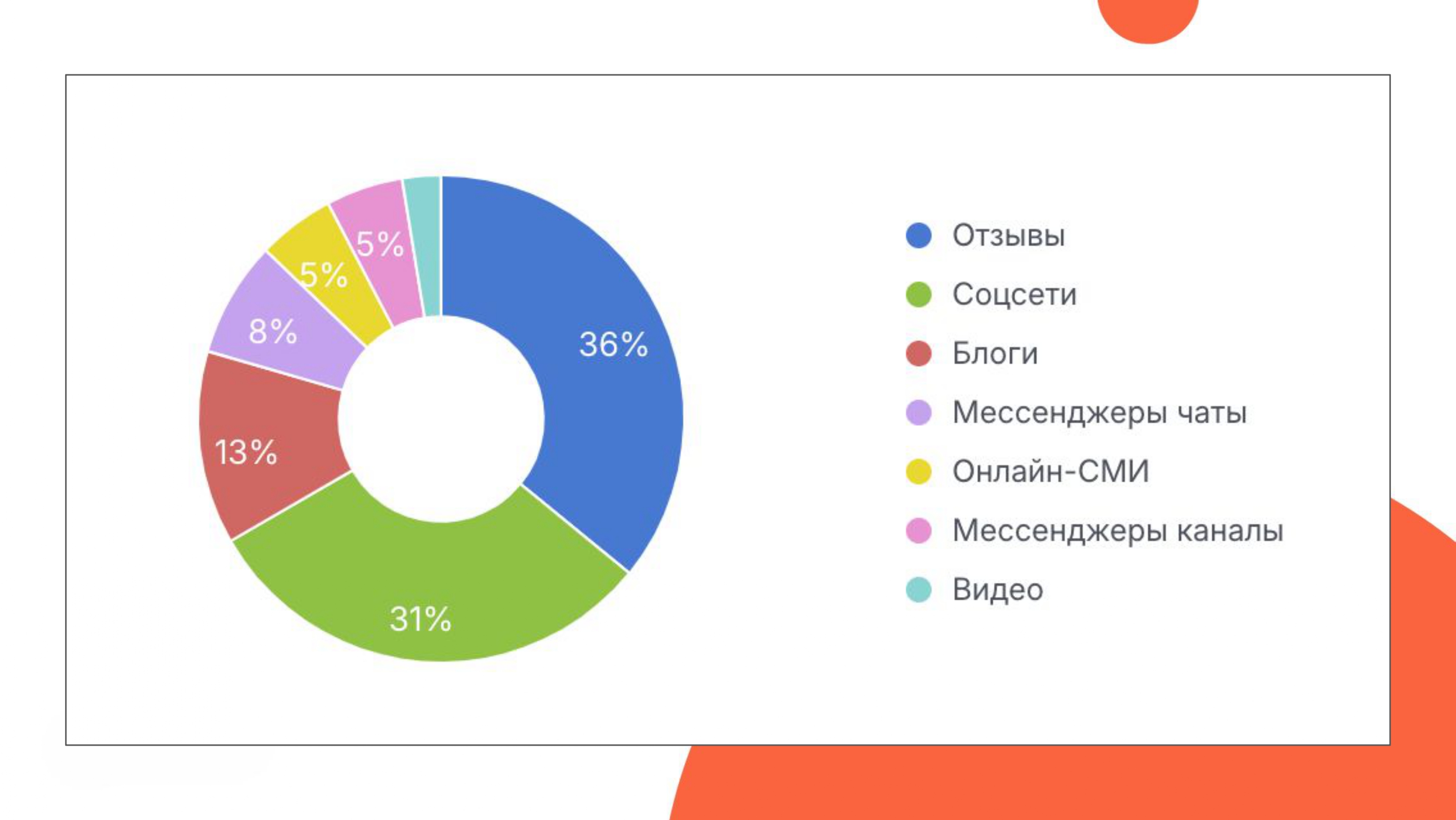 Настройка автоматического мониторинга: источники сообщений о бренде