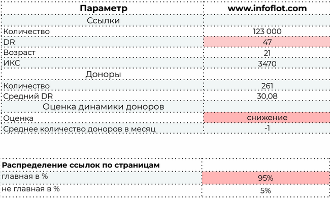 Анализ внешней оптимизации