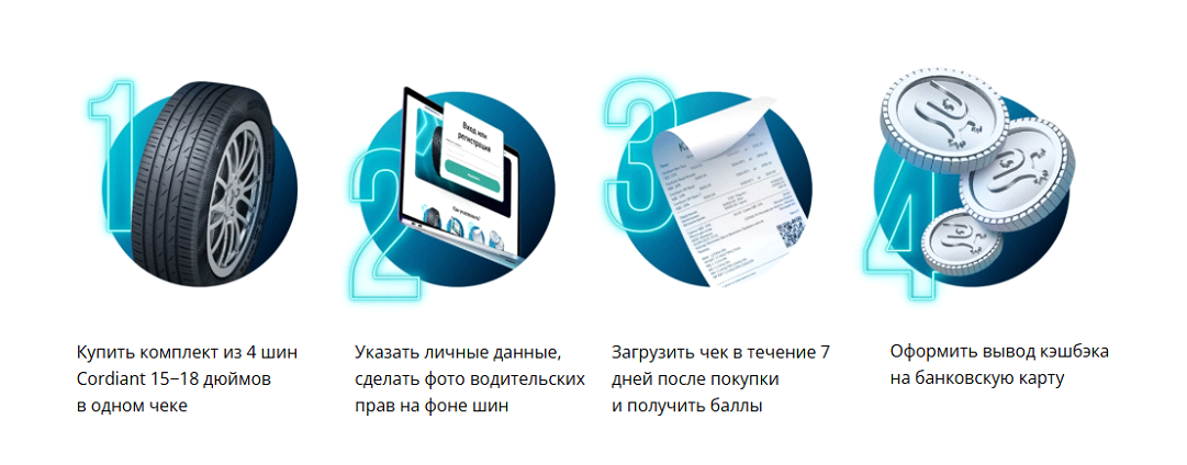 Механика акции на лендинге