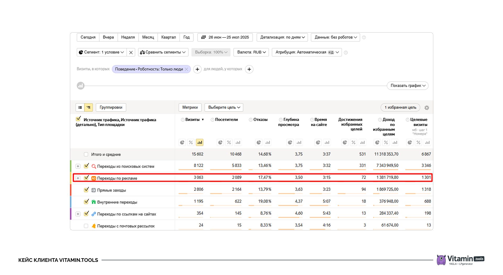 Статистика по источникам трафика за июль 2025 года
