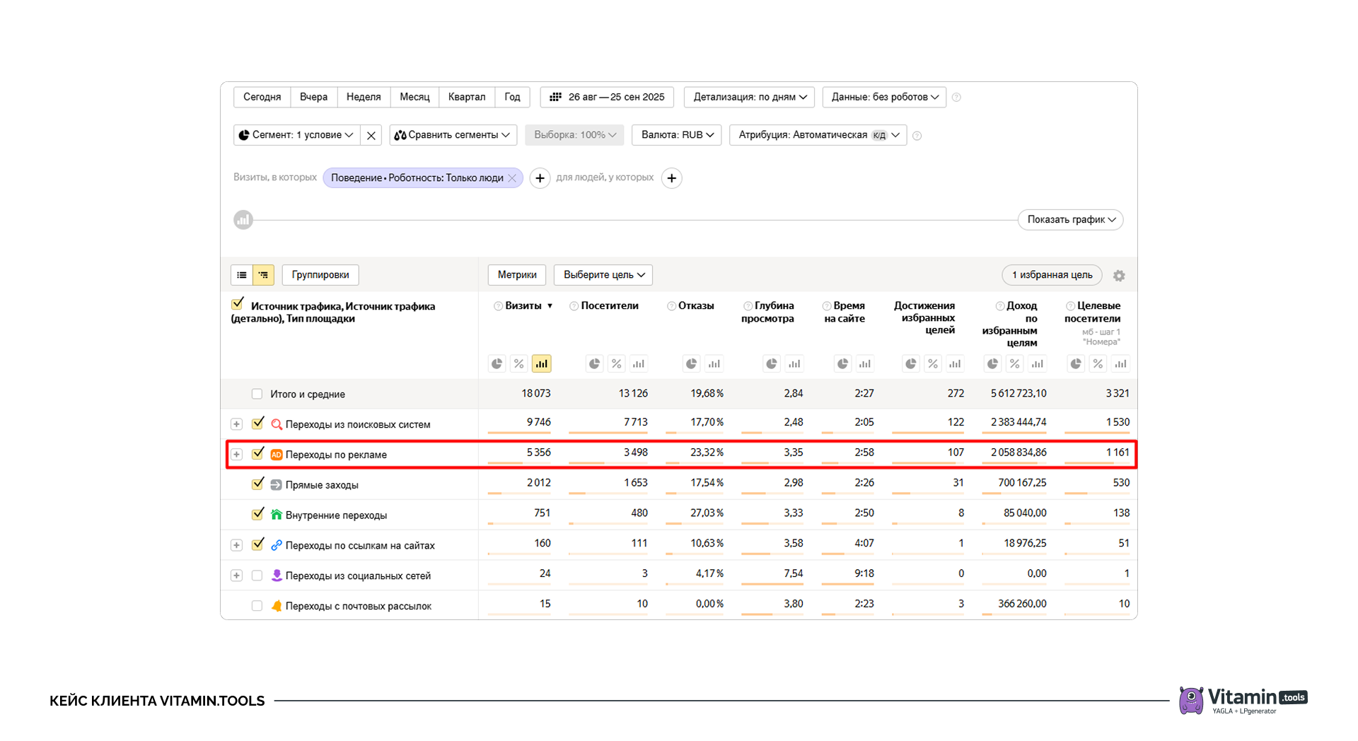 Статистика по источникам трафика за сентябрь 2025 года