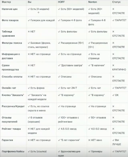 &nbsp;Параметры, которые стоит проработать на сайте