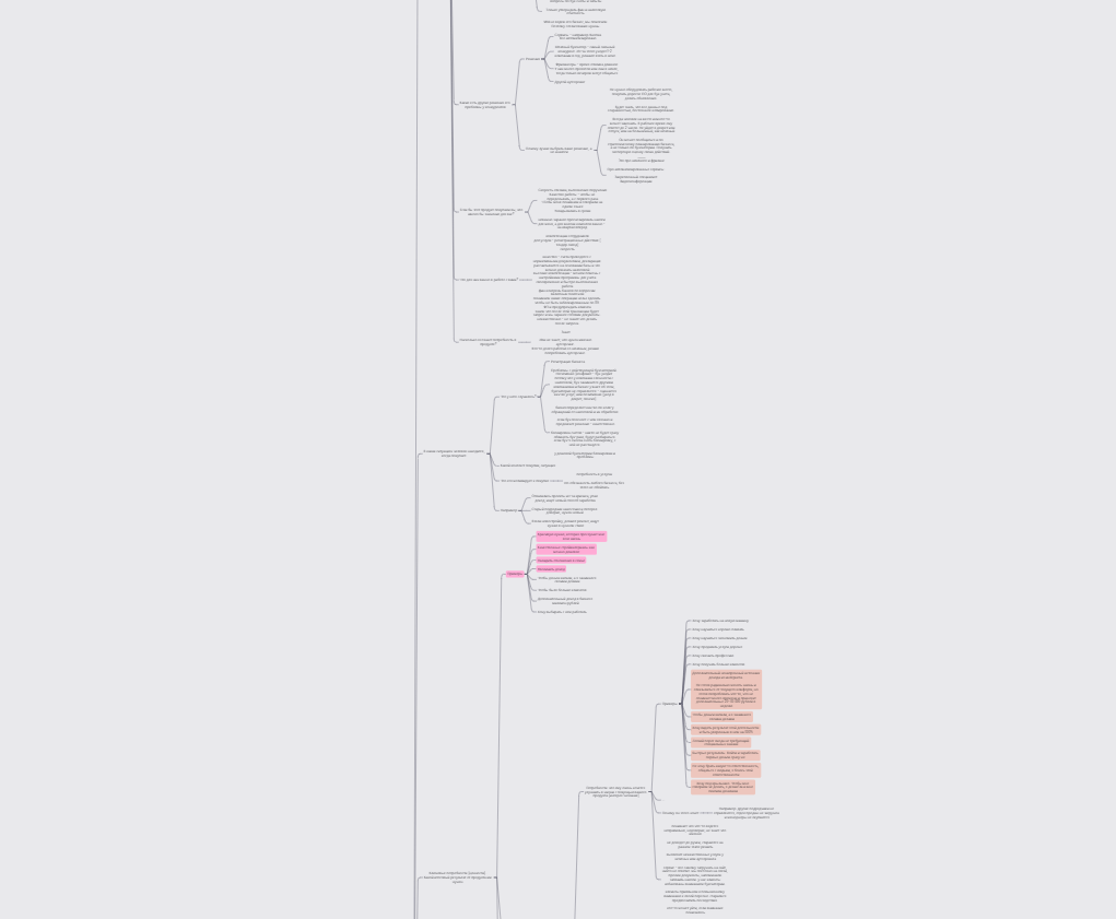 Исследование сегментов целевой аудитории для компании по аутсорсингу бухгалтерии — большая майнд-карта смыслов
