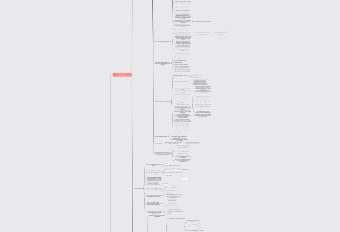 Исследование компании и продукта, карта смыслов
